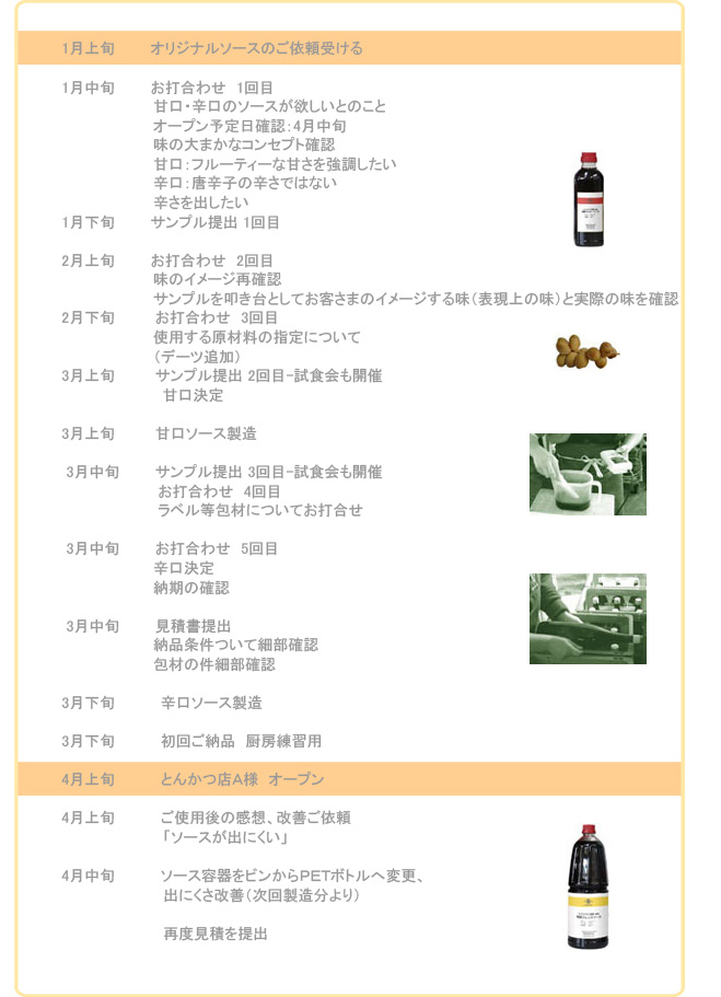 開発例