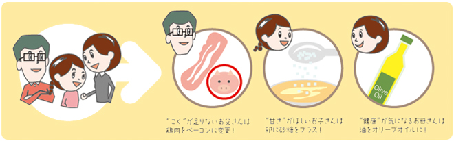 自分の好みに